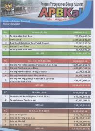 PERATURAN KALURAHAN PURWODADI NOMOR 9 TAHUN 2020 TENTANG APBKal TAHUN 2021